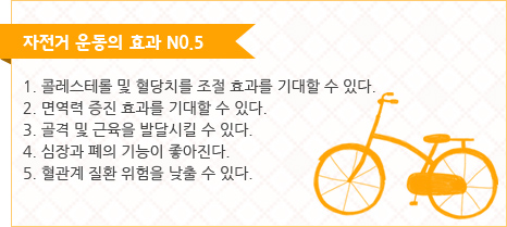 자전거 운동의 효과 N0.5 1. 콜레스테롤 및 혈당치를 조절 효과를 기대할 수 있다. 2. 면역력 증진 효과를 기대할 수 있다. 3. 골격 및 근육을 발달시킬 수 있다. 4. 심장과 폐의 기능이 좋아진다. 5. 혈관계 질환 위험을 낮출 수 있다.